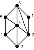 6-minimal graph