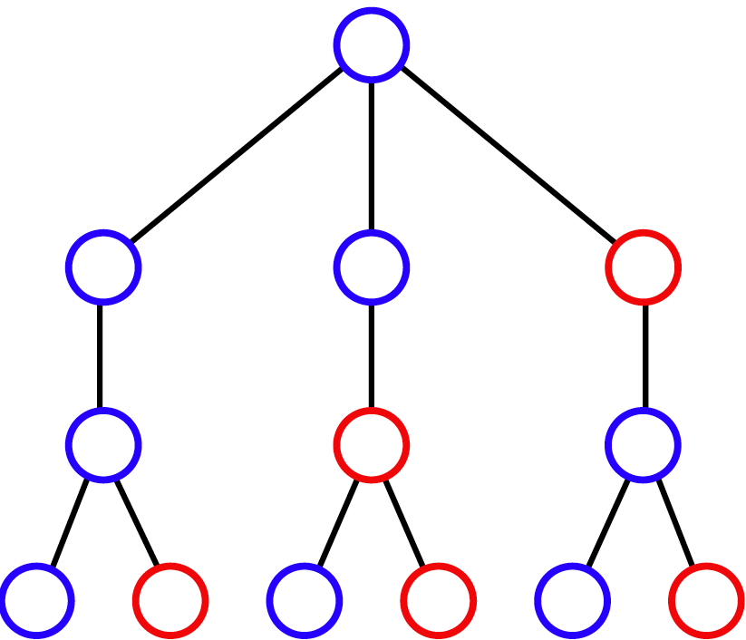A distinguishing 2-coloring on a tree